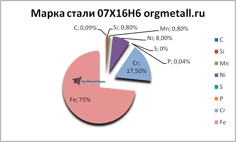   07166   kazan.orgmetall.ru