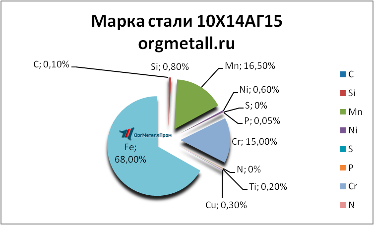   101415   kazan.orgmetall.ru