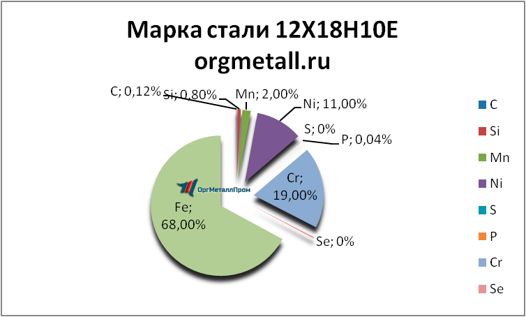   121810   kazan.orgmetall.ru