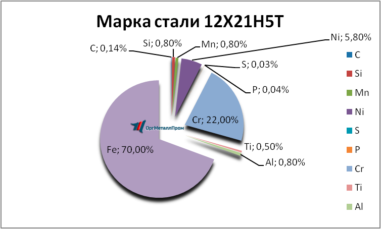   12215   kazan.orgmetall.ru