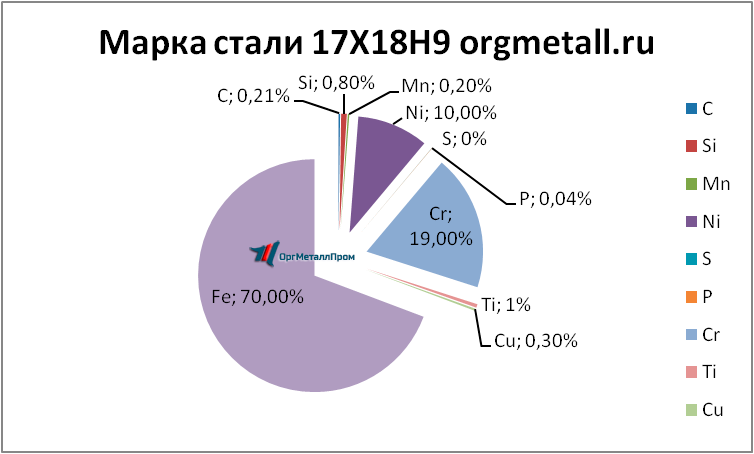   17189   kazan.orgmetall.ru