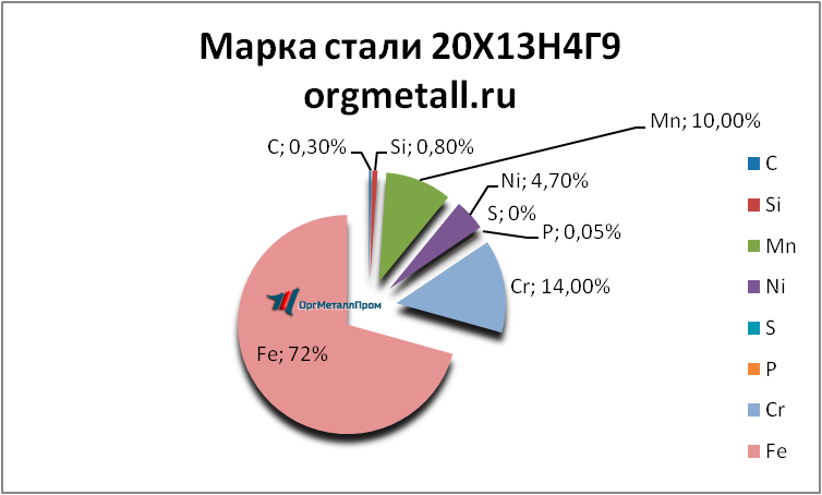   201349   kazan.orgmetall.ru