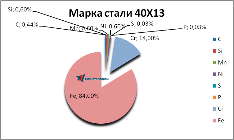   4013     kazan.orgmetall.ru