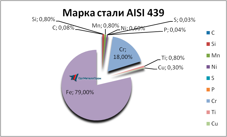   AISI 439   kazan.orgmetall.ru