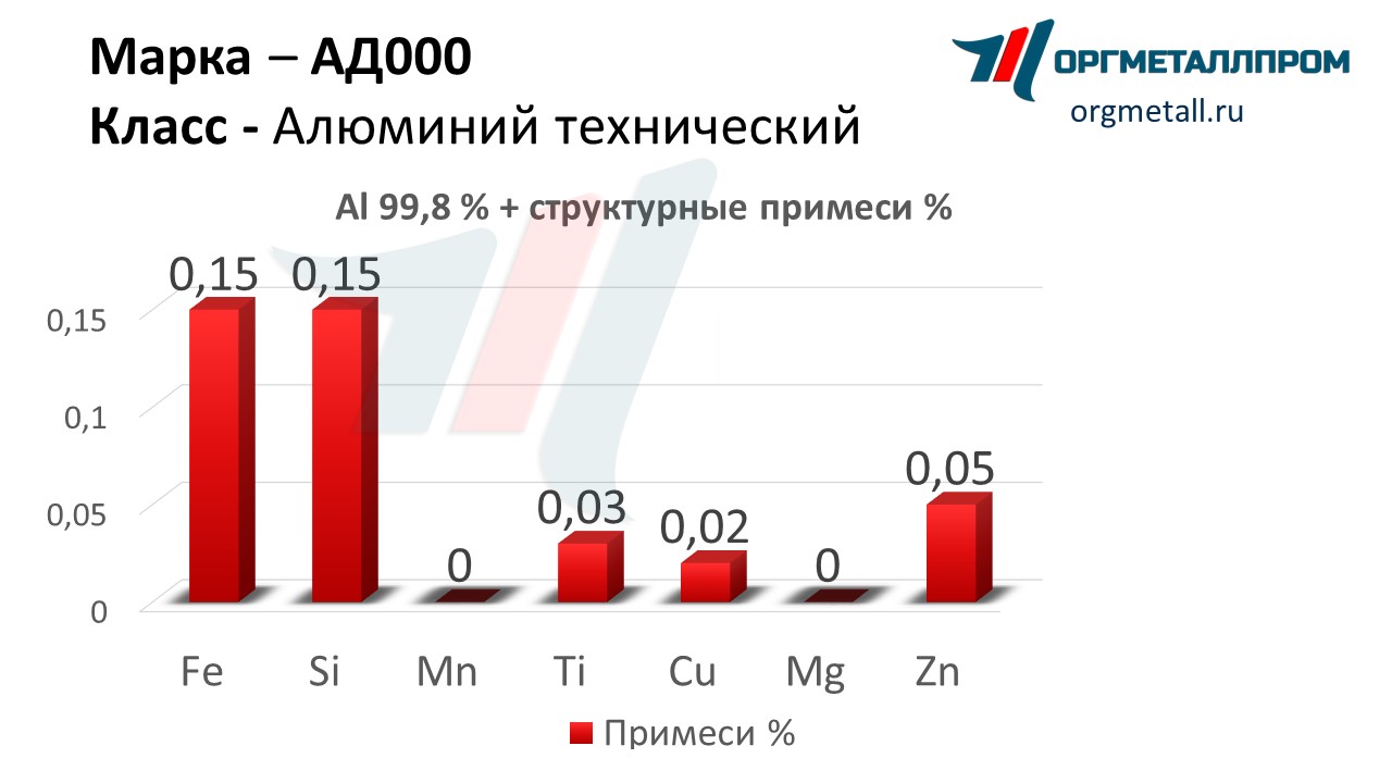   000   kazan.orgmetall.ru