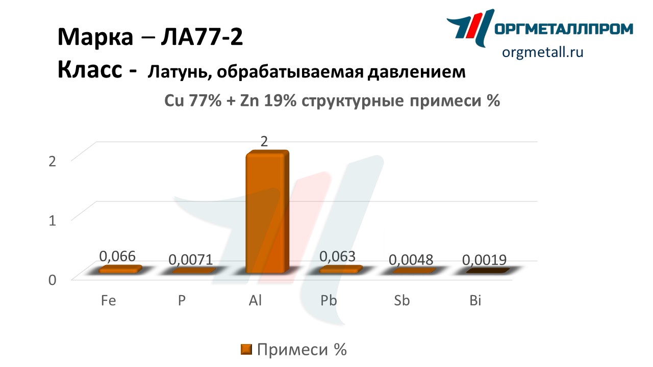    77-2   kazan.orgmetall.ru