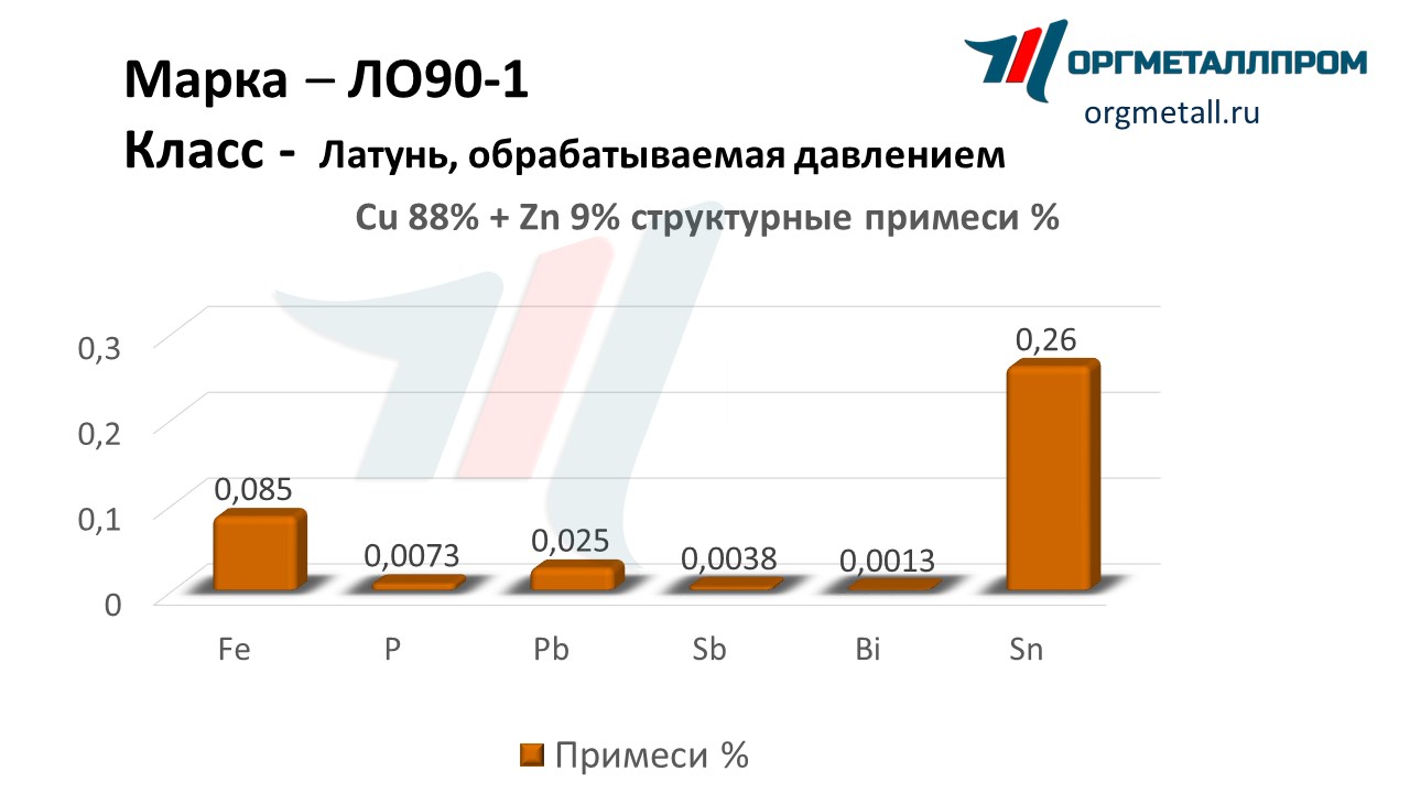    90-1   kazan.orgmetall.ru