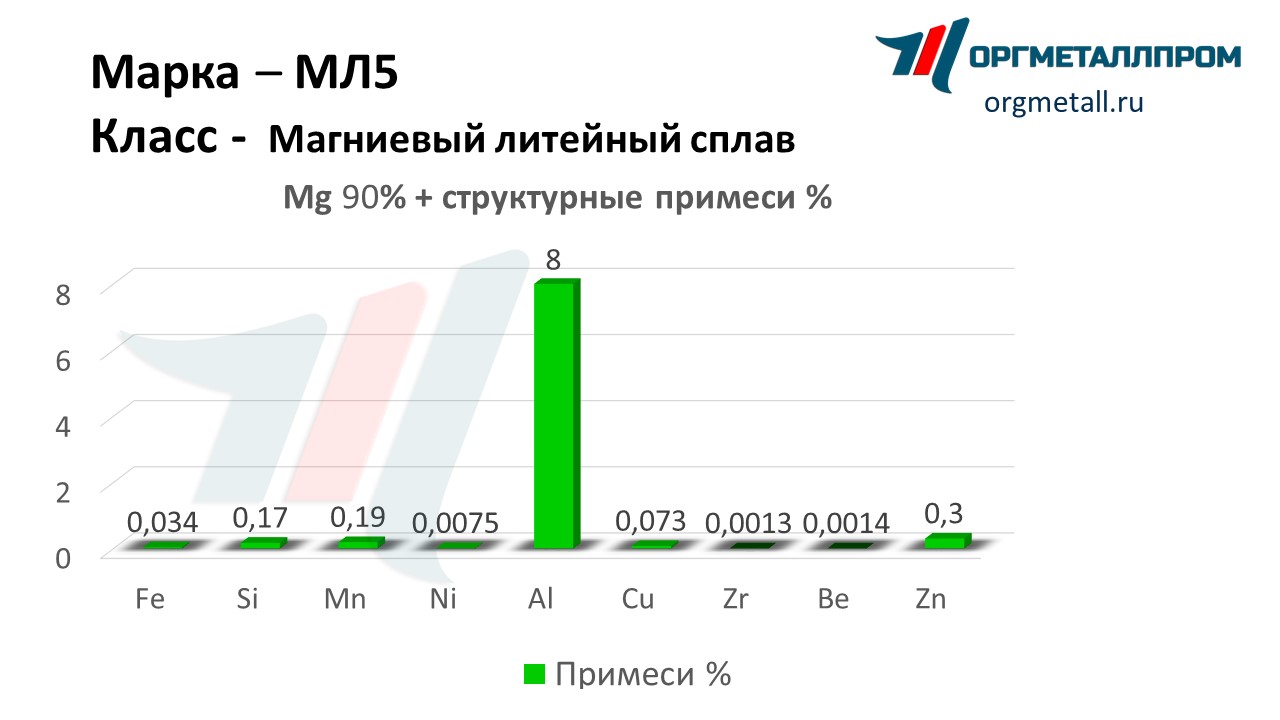    5   kazan.orgmetall.ru